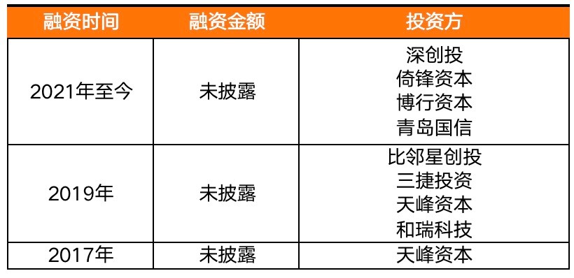 投資主體.jpg
